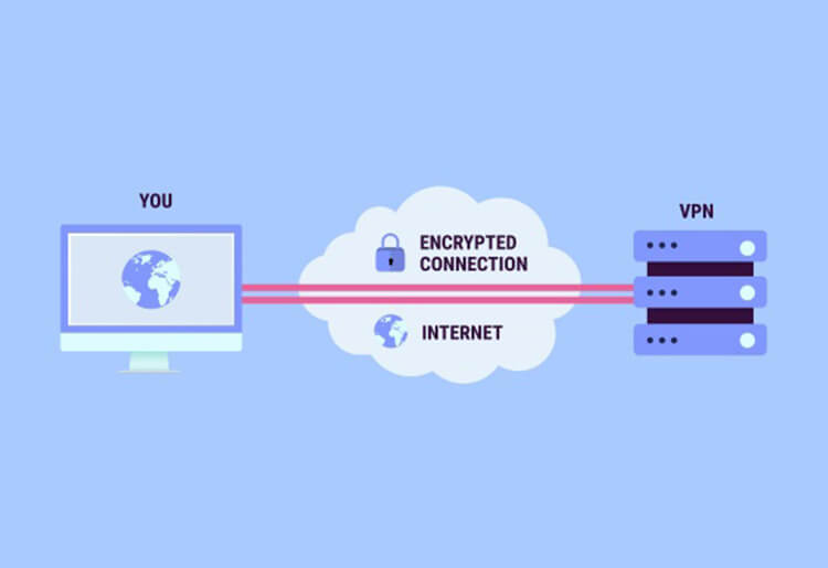 How a VPN works with your device